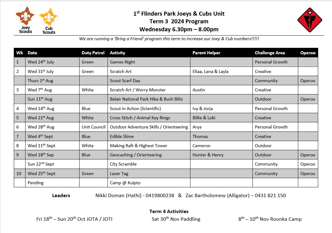 Joey/ Cub Program Term 3 2024